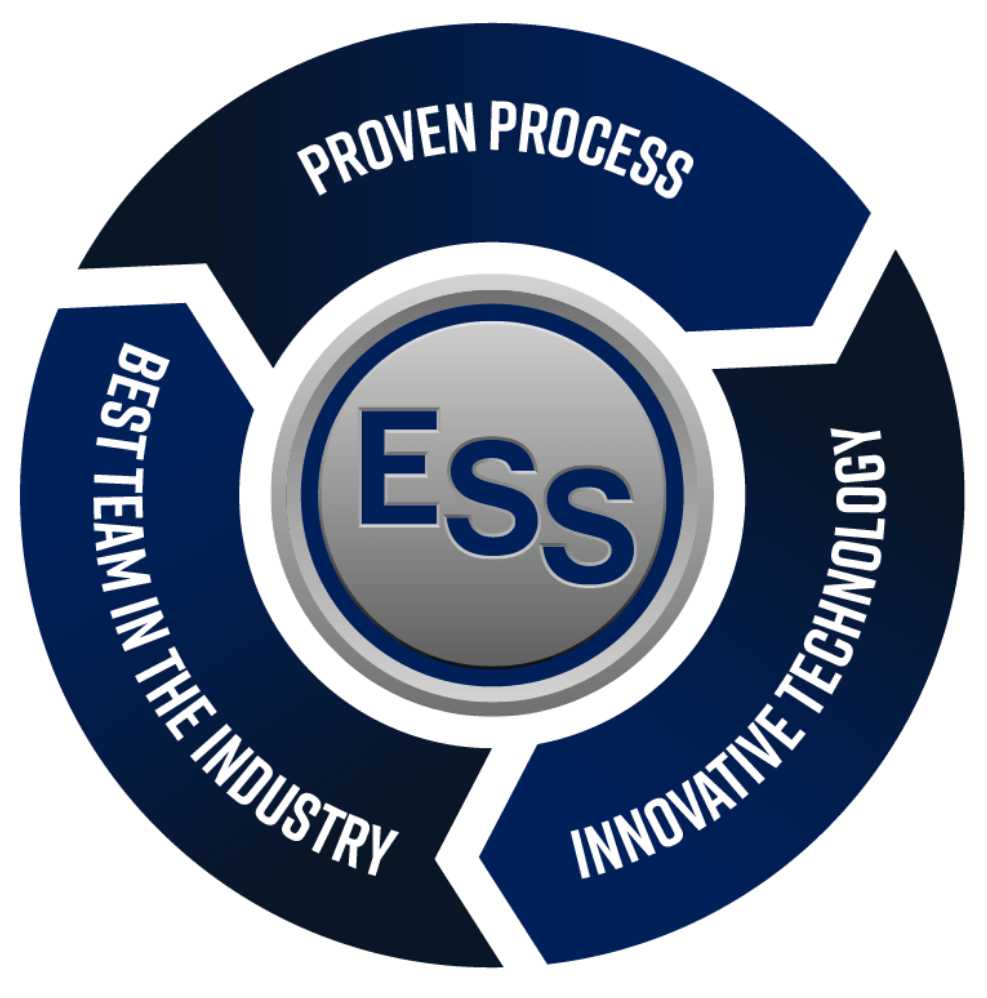 Circular graphic encircling Elite Staffing logo: Proven Process > Innovative Technology > Best Team in the Industry > repeat to Proven Process